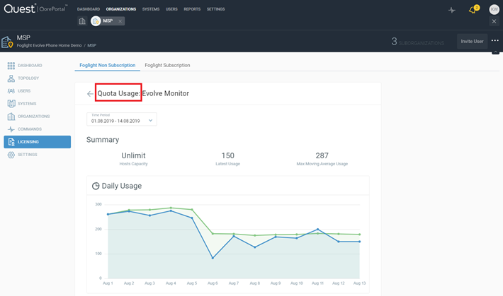 View usage - non-subscription license quota